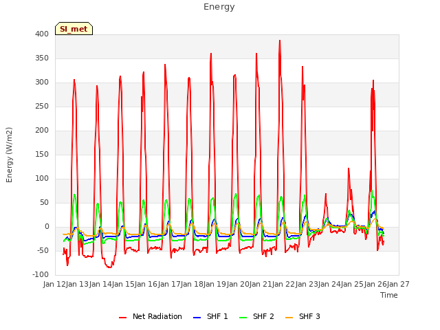 plot of Energy