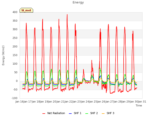 plot of Energy
