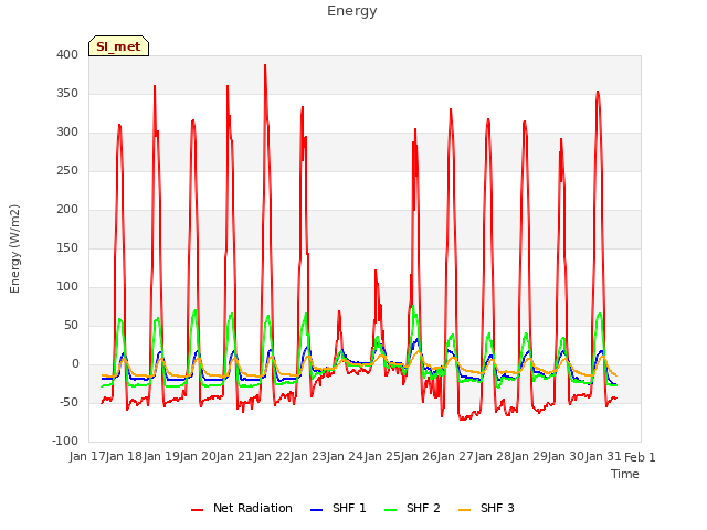 plot of Energy