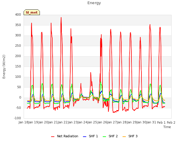 plot of Energy