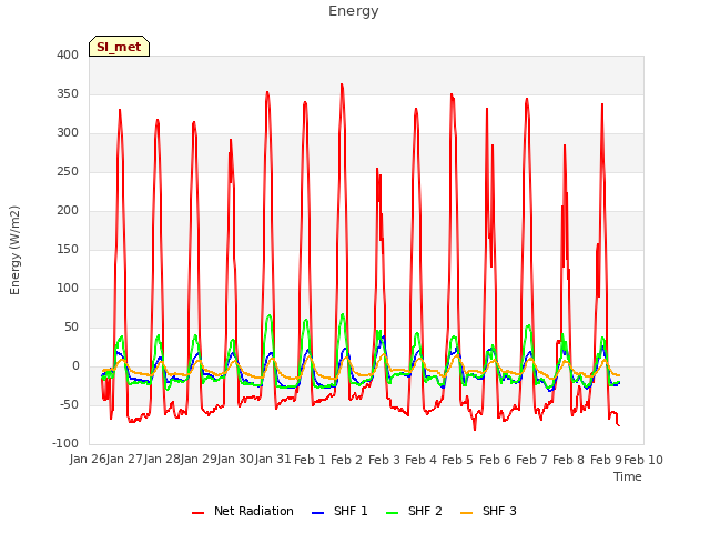 plot of Energy