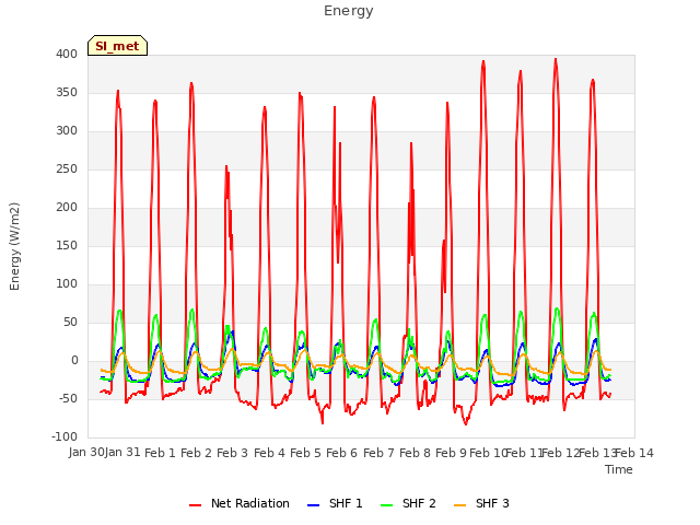 plot of Energy