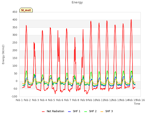 plot of Energy