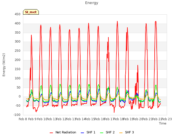 plot of Energy