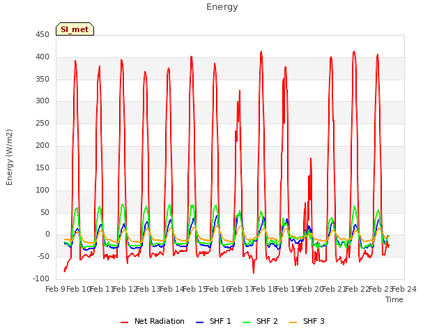 plot of Energy