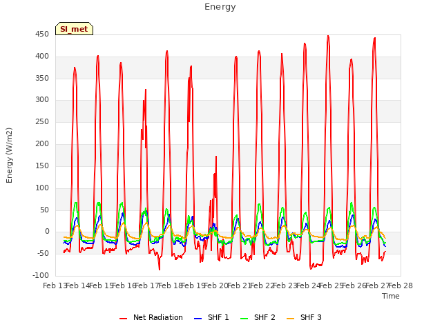 plot of Energy