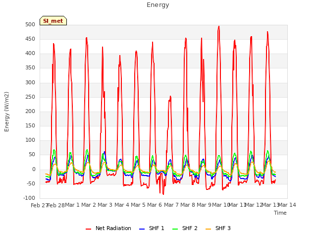 plot of Energy