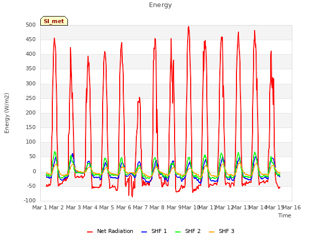 plot of Energy