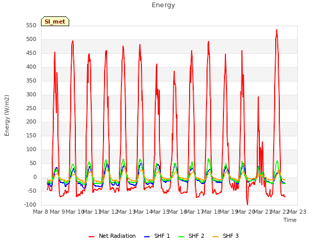 plot of Energy