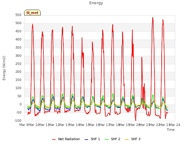 plot of Energy