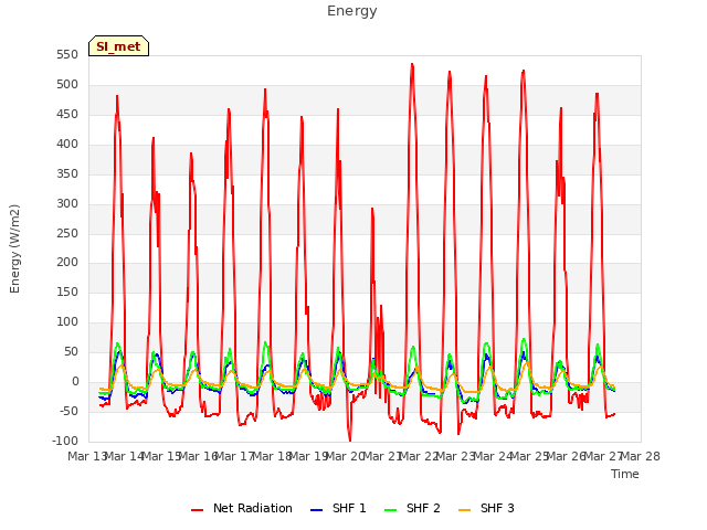 plot of Energy
