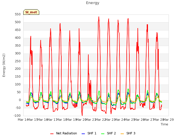 plot of Energy