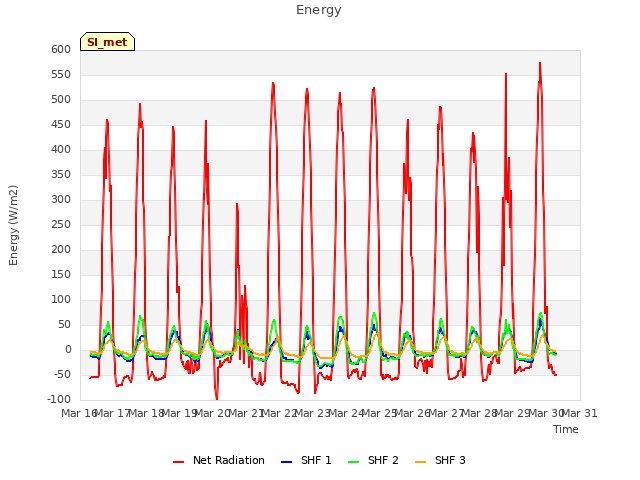 plot of Energy