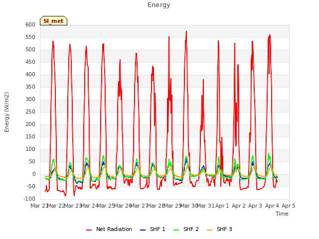 plot of Energy