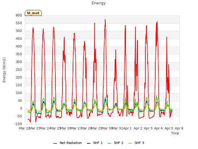 plot of Energy