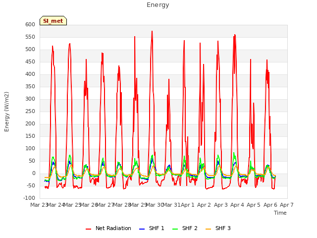 plot of Energy