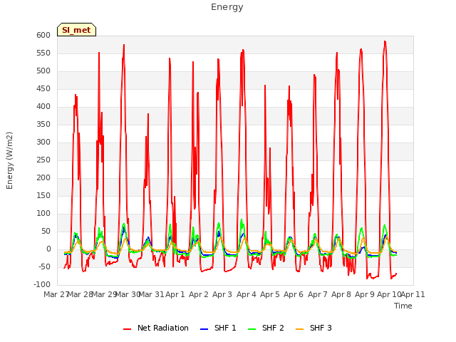 plot of Energy