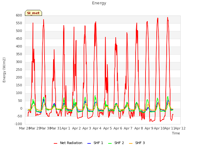 plot of Energy