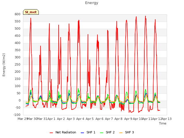 plot of Energy