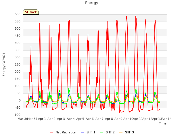 plot of Energy