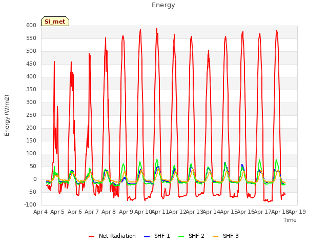 plot of Energy