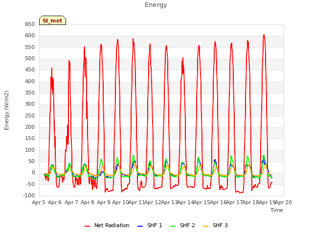 plot of Energy