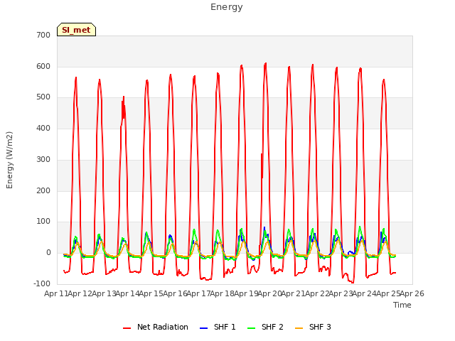 plot of Energy