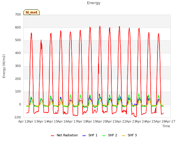 plot of Energy