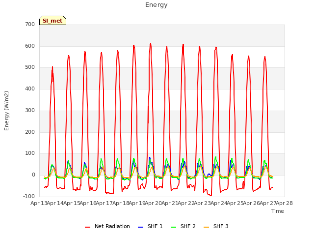 plot of Energy