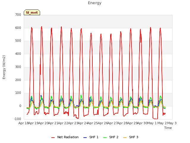 plot of Energy