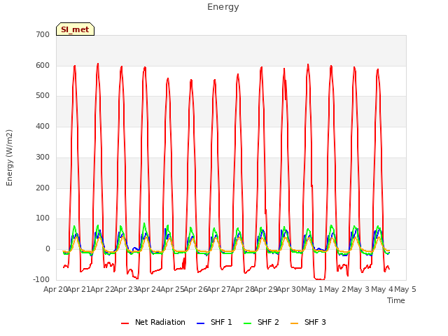 plot of Energy