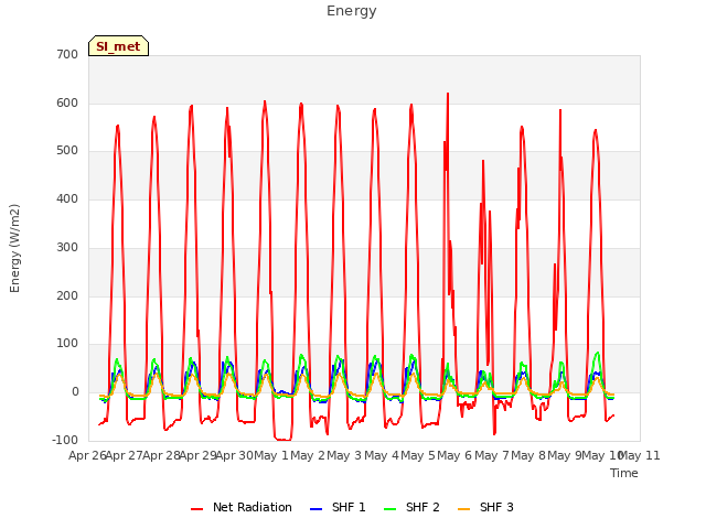 plot of Energy