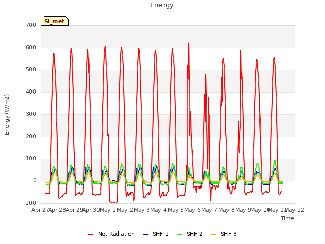 plot of Energy