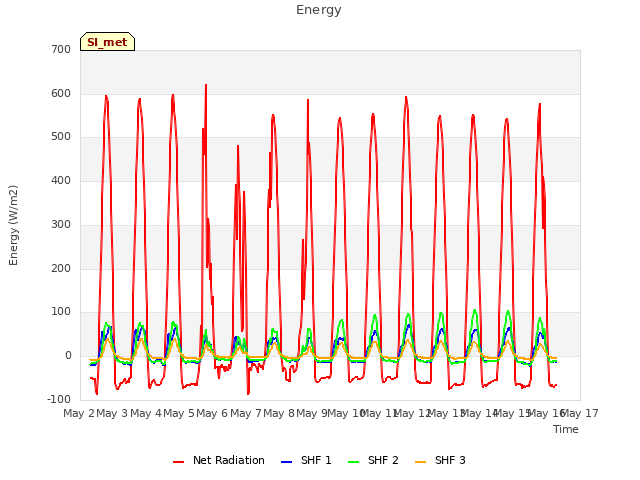 plot of Energy