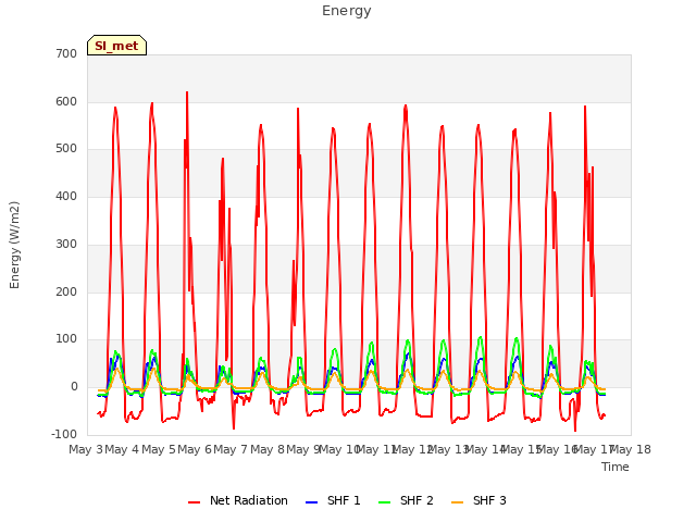 plot of Energy