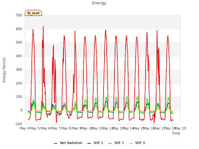 plot of Energy