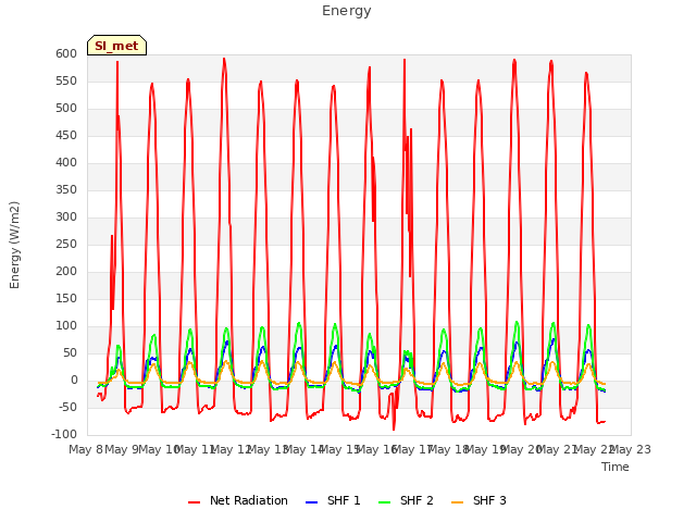 plot of Energy