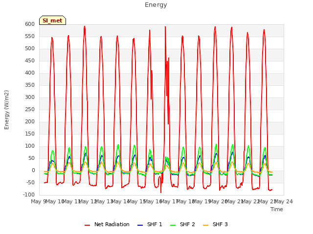 plot of Energy