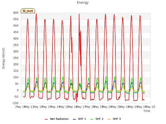 plot of Energy