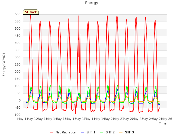 plot of Energy