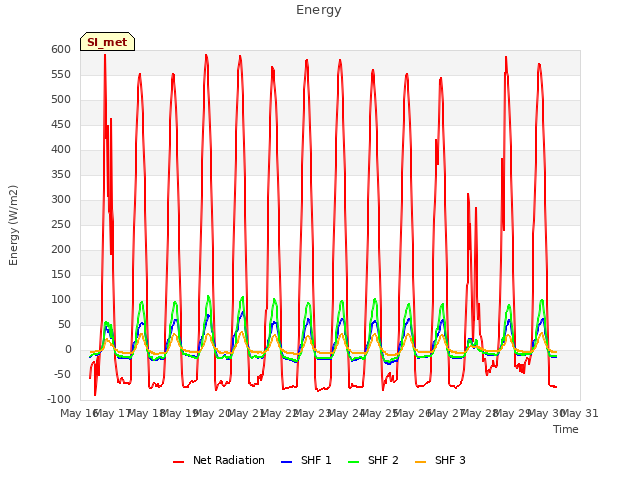 plot of Energy