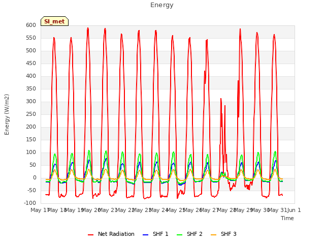 plot of Energy