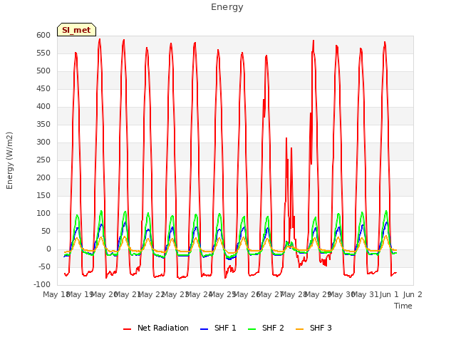 plot of Energy