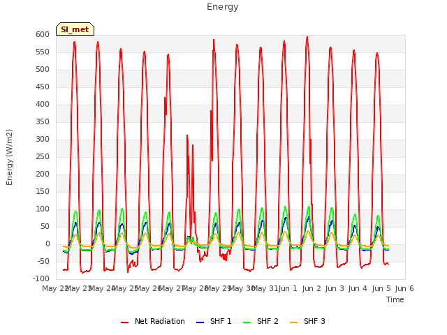 plot of Energy