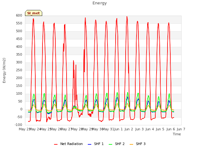 plot of Energy