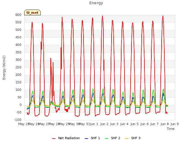 plot of Energy