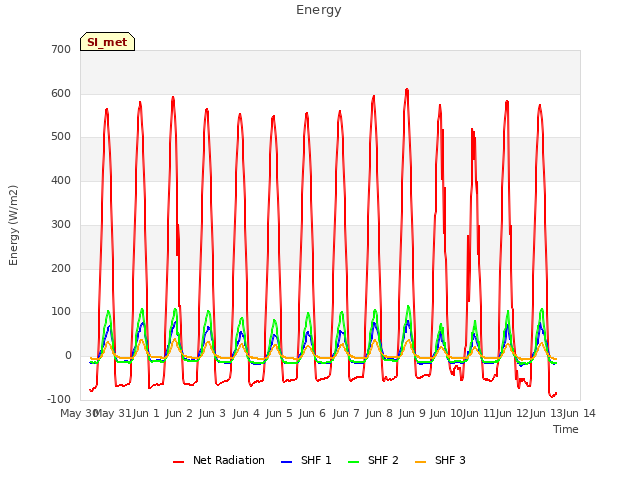 plot of Energy