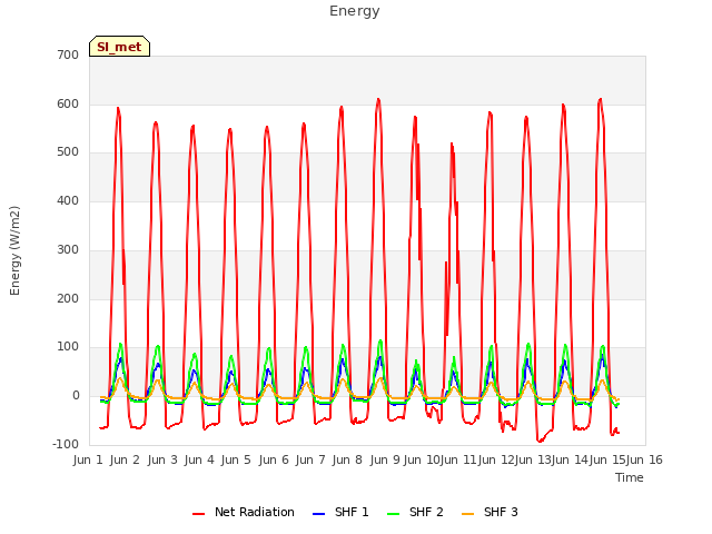 plot of Energy