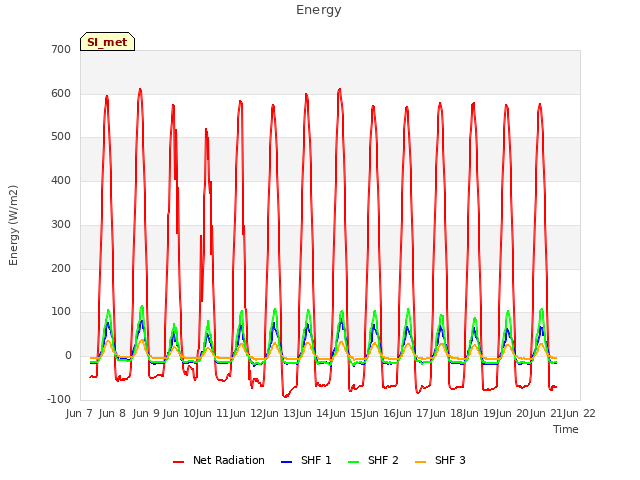 plot of Energy