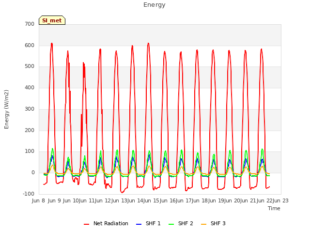 plot of Energy